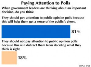 World Public Opinion Poll