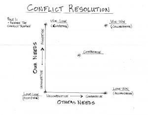 Workplace Conflict Resolution Tips . As principal of an Conflict ...