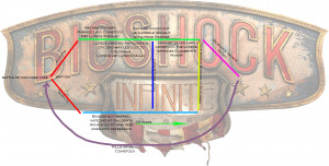 Bioshock Infinite Lutece Twins Quotes Quote(g_ken @ mar 29 2013,