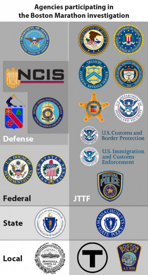 The Alphabet Soup of Agencies Hunting in Boston, and Feeding Bad Tips ...