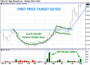 See live Quote/Chart: http://www.stockhouse.com/companies/quote/c.xmg ...