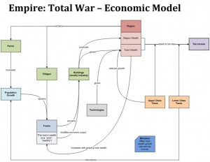 Empire Total War Quotes List Wiki