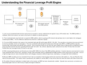 Financial Leverage Profit Engine.png