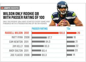 Displaying (20) Gallery Images For Russell Wilson Workout...