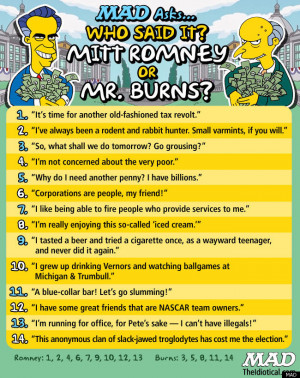 Who Said It: Mitt Romney Or Mr. Burns From 'The Simpsons'? (PICTURE)