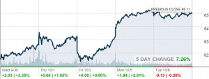 Cognizant Technology Solutions Corp (NASDAQ:CTSH)
