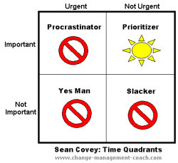 habit than parents term or balanced the first habit about first