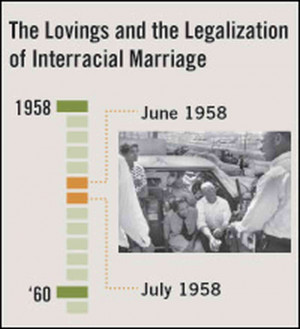 Loving Decision: 40 Years of Legal Interracial Unions