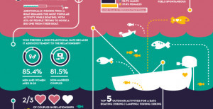 Key Findings About Fishing and Romance