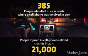 How Much Does Your State Fine For Texting and Driving?