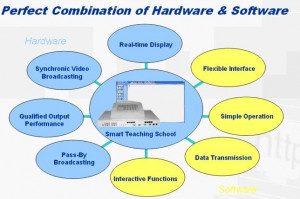 Digital Language Lab and Classroom Management of Smart Teaching School