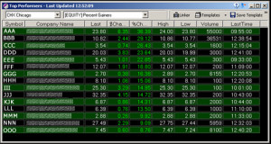 The Top Performers window shows the top 15 stocks for the criteria you ...