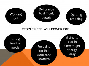 Behavioral Science: Decisionmaking, Willpower, and Fatigue