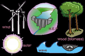 of renewable india what renewable resources of energy amalgamation of ...