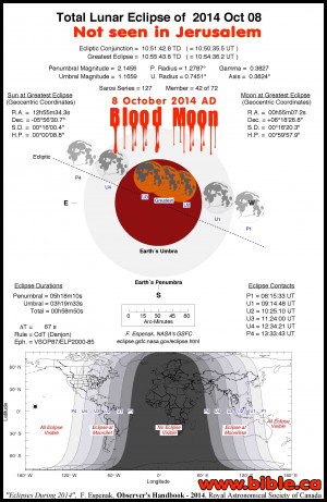 Lunar Eclipse: 18 October 69 AD