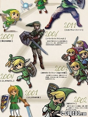 Nintendo News: Review | The Legend of Zelda: Hyrule Historia Book Page