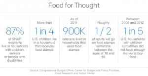 Snap Average Monthly Benefit