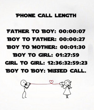 Phone Call Length