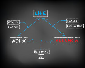 Work-Life Balance : is a concept including proper priortizing between ...