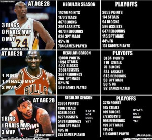 INFOGRAFÍA] Interesante análisis: Michael Jordan, Kobe Bryant Y ...