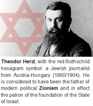 Theodor Herzl Quotes