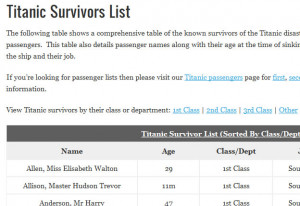 Titanic Survivors Survivor
