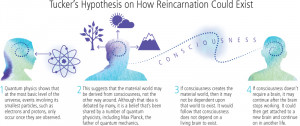 Research shows the possibility of the existence of reincarnation ...