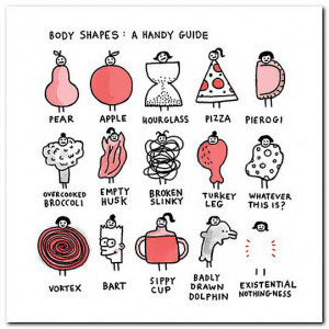 body shapes ref fo25 price 2 50 body shapes a handy guide pear