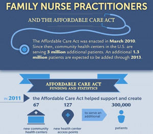 Family Nurse Practitioners and the Affordable Care Act [Infographic]