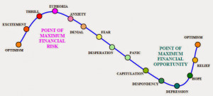 What is the nature of this cycle ?