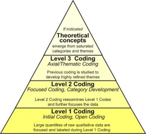 Qualitative Coding Techniques and Terminology - Doing Qualitative ...