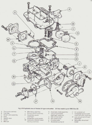 Exploded view Weber 32/36 DGV Carburateur
