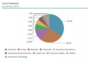 toronto stock exchange historical data download