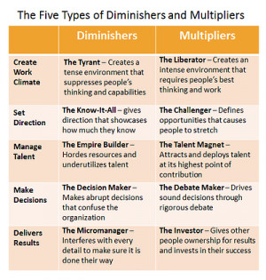 Leading Like a Multiplier in Detroit