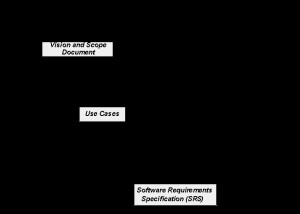 Karl Wiegers Describes 10 Requirements Traps to Avoid