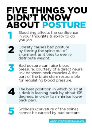 facts fitness Posture weight loss blogs fitblrs