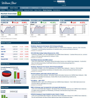 market overview use the market overview section to review market index