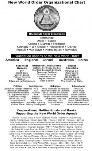David Rockefeller New World Order Quotes