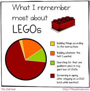 What Do You Remember Most About LEGOs? [Pic]