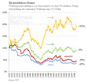 Schöne Grüße aus der Vergangenheit