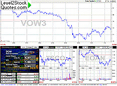 ... level 2 stock quotes live stock charts watch stock market trades bid