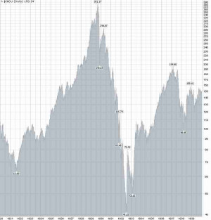 Dow index-^DJI: Summary for Dow Jones Industrial Average- Yahoo ...