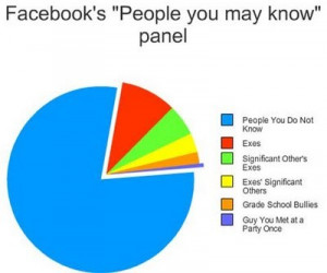 funny, hilarious, clever and witty facebook status updates, tweets ...