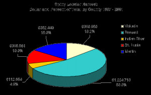 Plastic Ocean Pollution