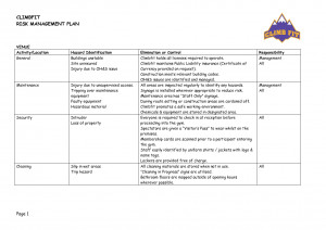 Risk Mitigation Plan Template