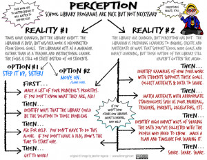 perception is reality quotes quotes about perception