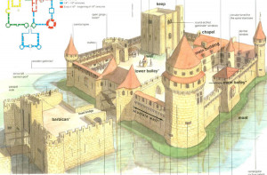 Medieval Castle Diagram Labeled