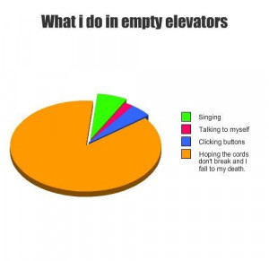 What i do in empty elevators