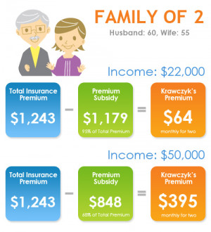 ... Krawczyk Family will also qualify for Cost-Sharing Reduction Subsidy