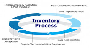 An effective inventory management process: